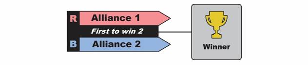 Diagram showing 2-ALLIANCE bracket