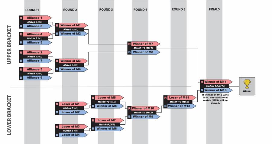 Diagram showing 8-ALLIANCE bracket