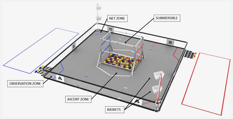 ARENA view showing locations of structures and elements