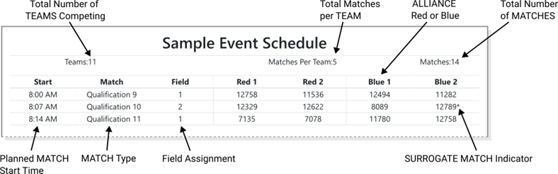 Picture showing example match schedule with labels of information shown