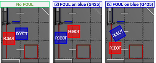 Diagram with examples of G425