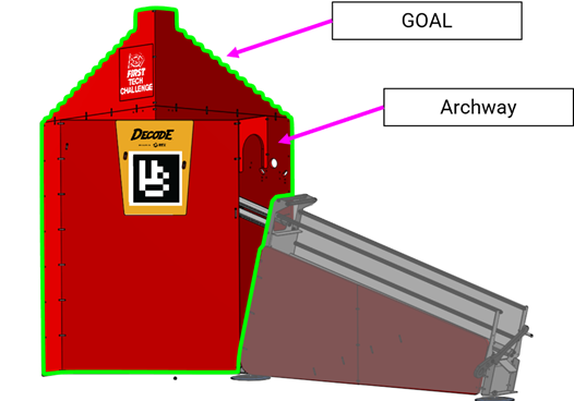 CAD image of GOAL and Archway