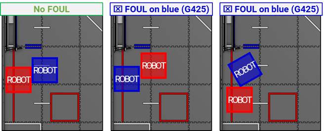 Diagram with examples of G425