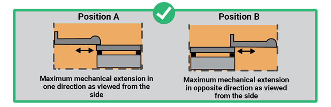 A diagram of a box with a green check mark and a green tick

AI-generated content may be incorrect.