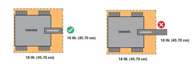 Horizontal Expansion limit examples