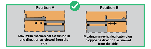 A diagram of a box with a green check mark and a green tick

AI-generated content may be incorrect.