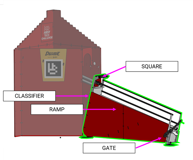 Image showing CLASSIFIER, RAMP, SQUARE, and GATE