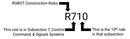 Rule numbering example diagram
