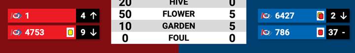 Match results graphic showing YELLOW and RED CARD indicators.