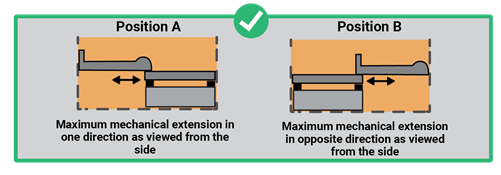 Diagram showing allowable extension 