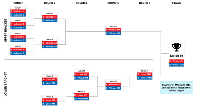 Diagram showing 8-ALLIANCE bracket.