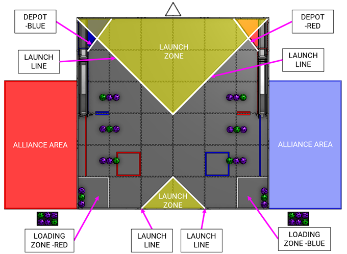 DECODE FIELD overhead view with labels identifying zones and lines.