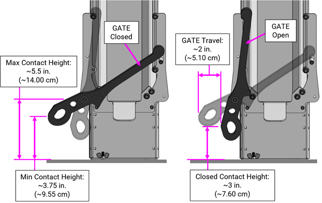 CAD images showing GATE actuation measurements and contact height dimensions.