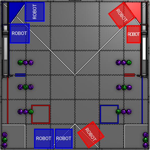 Image showing examples of allowed ROBOT starting locations. 
