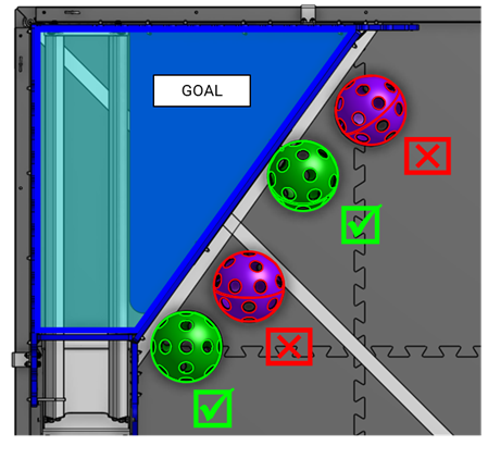 Image showing example DEPOT scoring 