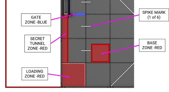 Portion of DECODE field with labels showing zones