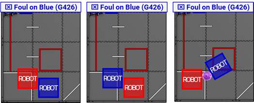 Diagram with examples of G426