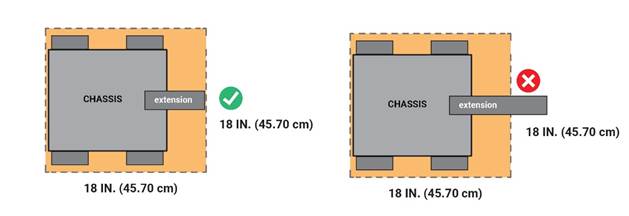 Horizontal Expansion limit examples