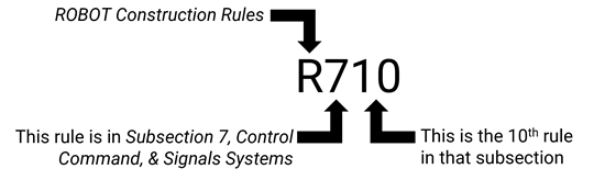 Rule numbering example diagram