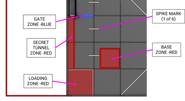 Portion of DECODE field with labels showing zones
