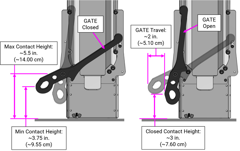 CAD images showing GATE actuation measurements and contact height dimensions.