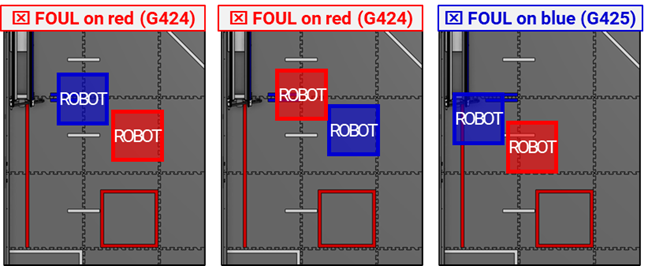 Diagram with examples of G424 violations