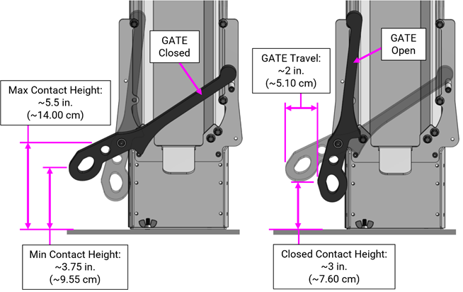 CAD images showing GATE actuation measurements and contact height dimensions.