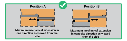 A diagram of a box with a green check mark and a green tick

AI-generated content may be incorrect.